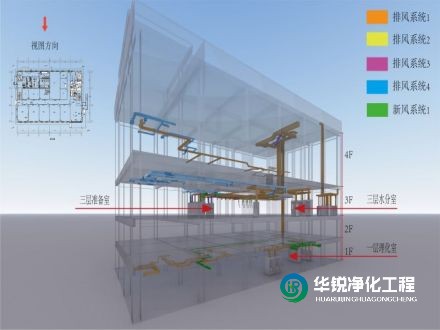 云南醫(yī)學(xué)實(shí)驗(yàn)室設(shè)計(jì)與裝飾